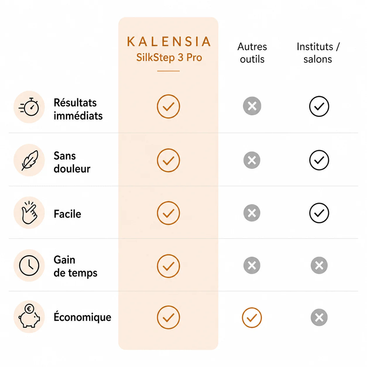 SilkStep 3 Pro