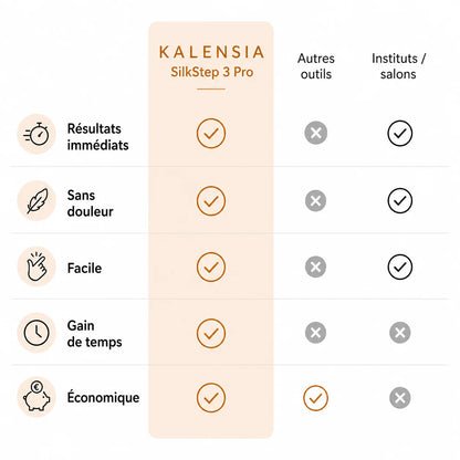 SilkStep 3 Pro